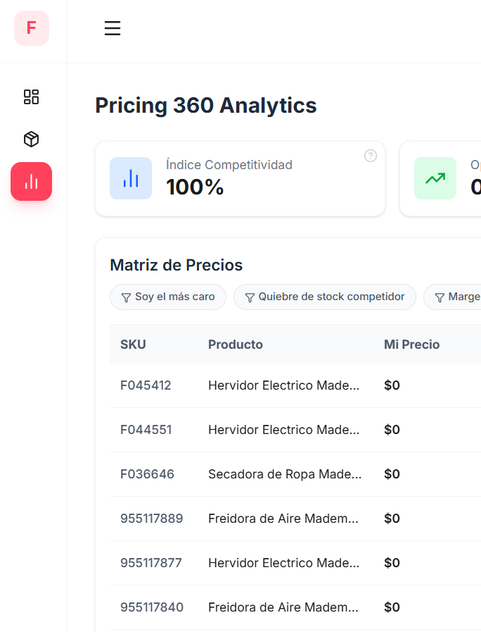 Flunt price ai - Monitoreo de precios competencia